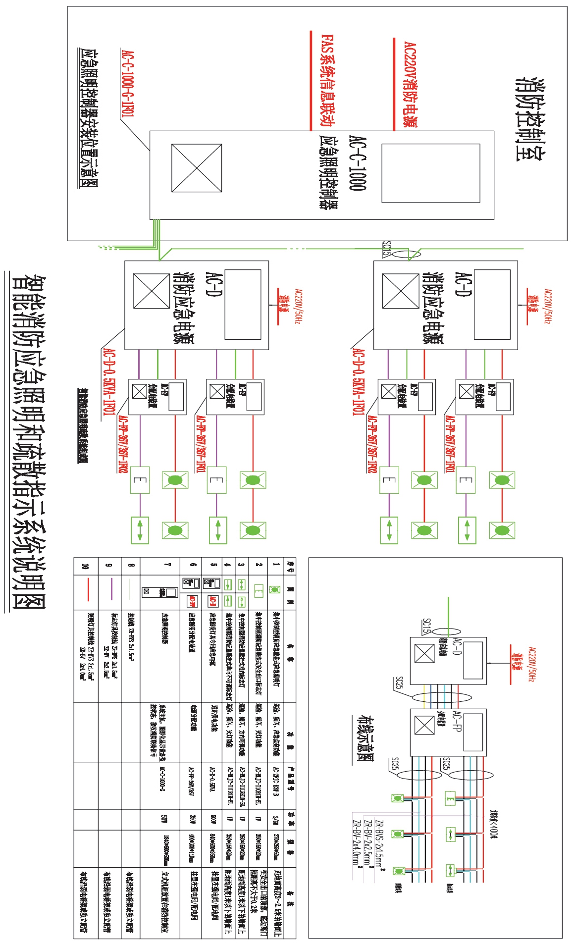 智能消防应急照明与疏散指示系统